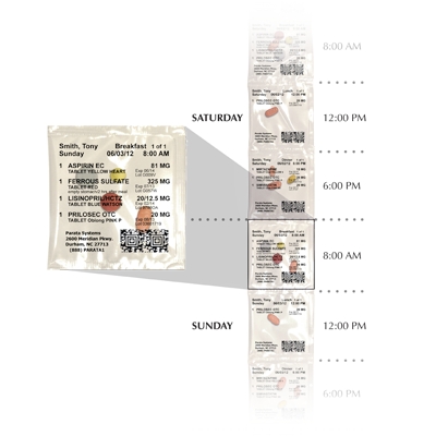 Multi-dose Strip Packaging